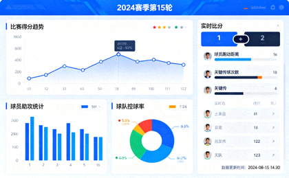 体育数据分析界面中展示比赛统计图表与数据面板的画面