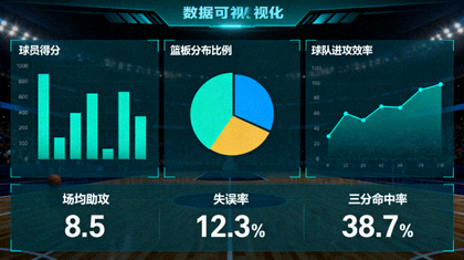 体育数据可视化界面中展示统计图表与指标面板的画面